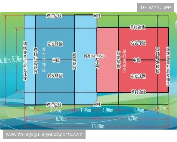 羽毛球双打规章